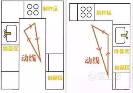 专家分享厨房如何利用"动线"来进行空间分配方案